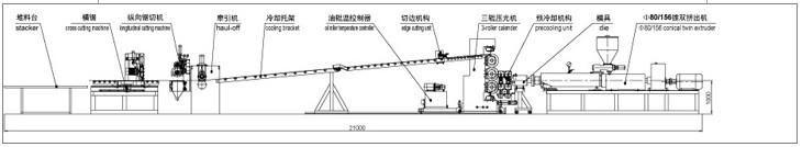 PVC自由發(fā)泡板、厚板、裝飾板生產(chǎn)線