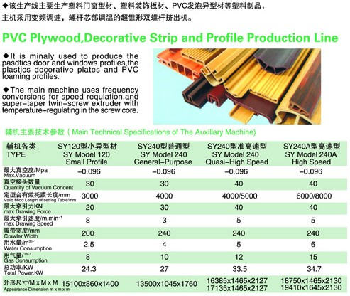 PVC木塑、裝飾線條、PVC扣板生產(chǎn)線
